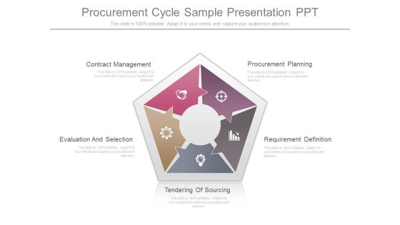 Procurement Cycle Sample Presentation Ppt