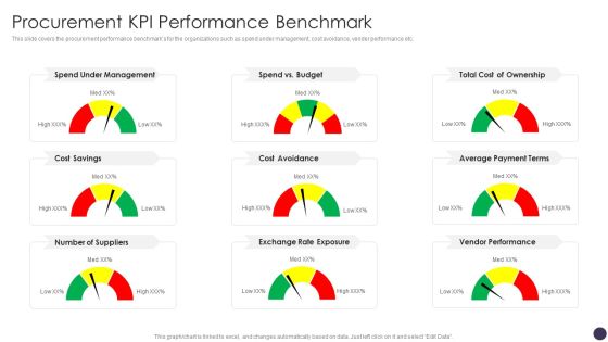 Procurement KPI Performance Benchmark Professional PDF Procurement KPI Performance Benchmark Professional PDF