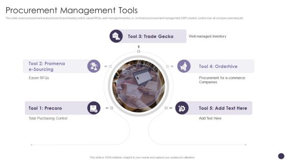 Procurement Management Tools Diagrams PDF Procurement Management Tools Diagrams PDF