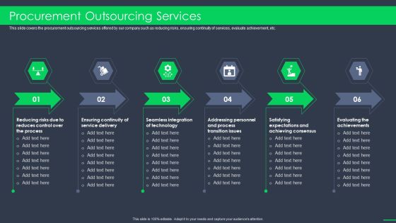 Procurement Outsourcing Services Procurement Business Ppt File Aids PDF