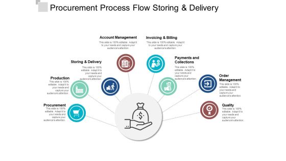 Procurement Process Flow Storing And Delivery Ppt PowerPoint Presentation Outline Objects Procurement Process Flow Storing And Delivery Ppt PowerPoint Presentation Outline Objects