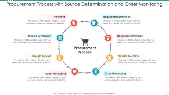 Procurement Process With Source Determination And Order Monitoring Microsoft PDF Procurement Process With Source Determination And Order Monitoring Microsoft PDF