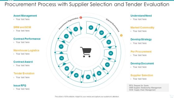 Procurement Process With Supplier Selection And Tender Evaluation Topics PDF