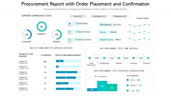 Procurement Report With Order Placement And Confirmation Ppt PowerPoint Presentation File Graphics Template PDF Procurement Report With Order Placement And Confirmation Ppt PowerPoint Presentation File Graphics Template PDF