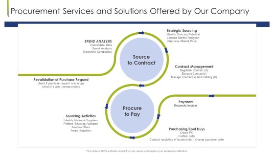 Procurement Services And Solutions Procurement Vendor Ppt Pictures Clipart PDF Procurement Services And Solutions Procurement Vendor Ppt Pictures Clipart PDF