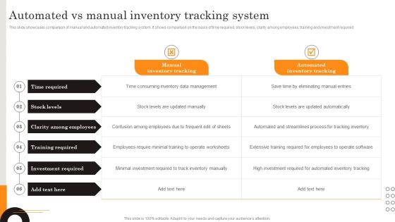 Procurement Strategies For Reducing Stock Wastage Automated Vs Manual Inventory Demonstration PDF Procurement Strategies For Reducing Stock Wastage Automated Vs Manual Inventory Demonstration PDF
