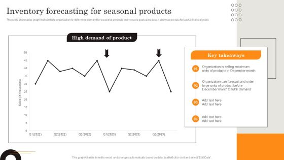 Procurement Strategies For Reducing Stock Wastage Inventory Forecasting For Seasonal Ideas PDF Procurement Strategies For Reducing Stock Wastage Inventory Forecasting For Seasonal Ideas PDF