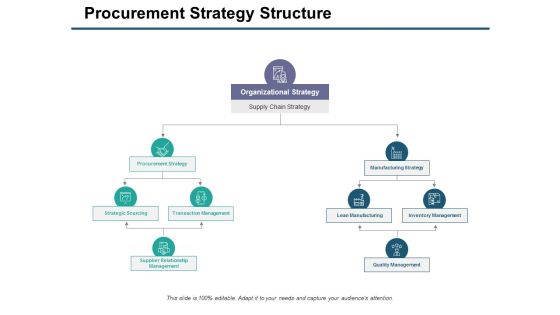 Procurement Strategy Structure Ppt PowerPoint Presentation Gallery Information Procurement Strategy Structure Ppt PowerPoint Presentation Gallery Information