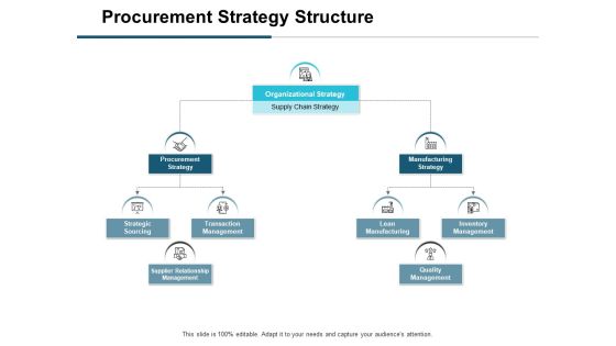 Procurement Strategy Structure Ppt PowerPoint Presentation Icon Model Procurement Strategy Structure Ppt PowerPoint Presentation Icon Model