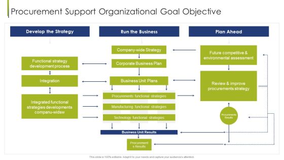 Procurement Support Organizational Goal Objective Procurement Vendor Ppt Layouts Themes PDF