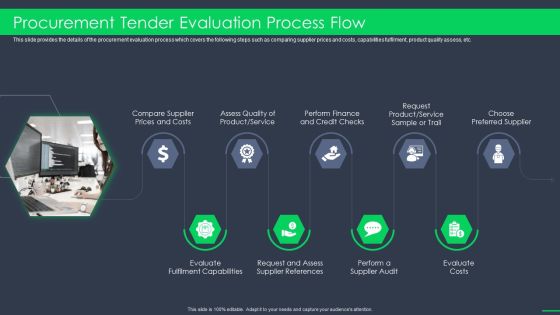 Procurement Tender Evaluation Process Flow Procurement Business Ppt File Inspiration PDF Procurement Tender Evaluation Process Flow Procurement Business Ppt File Inspiration PDF
