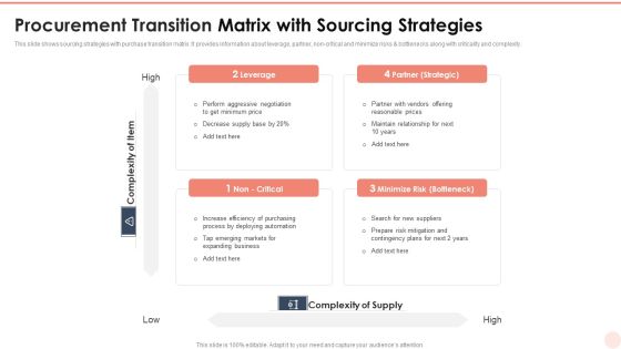 Procurement Transition Matrix With Sourcing Strategies Demonstration PDF Procurement Transition Matrix With Sourcing Strategies Demonstration PDF