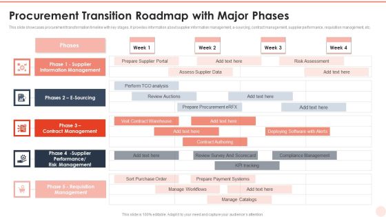 Procurement Transition Roadmap With Major Phases Structure PDF Procurement Transition Roadmap With Major Phases Structure PDF