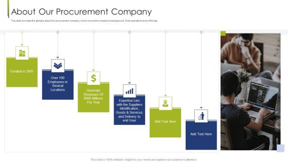Procurement Vendor About Our Procurement Company Ppt Visual Aids Infographics PDF Procurement Vendor About Our Procurement Company Ppt Visual Aids Infographics PDF