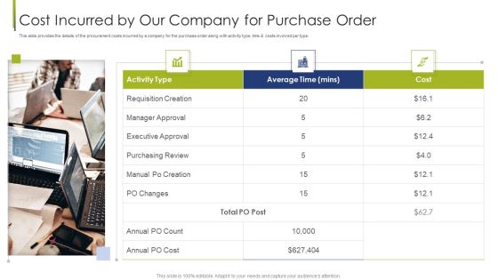 Procurement Vendor Cost Incurred By Our Company For Purchase Order Ppt Inspiration Introduction PDF Procurement Vendor Cost Incurred By Our Company For Purchase Order Ppt Inspiration Introduction PDF