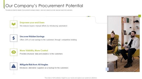 Procurement Vendor Our Companys Procurement Potential Ppt Icon Deck PDF Procurement Vendor Our Companys Procurement Potential Ppt Icon Deck PDF
