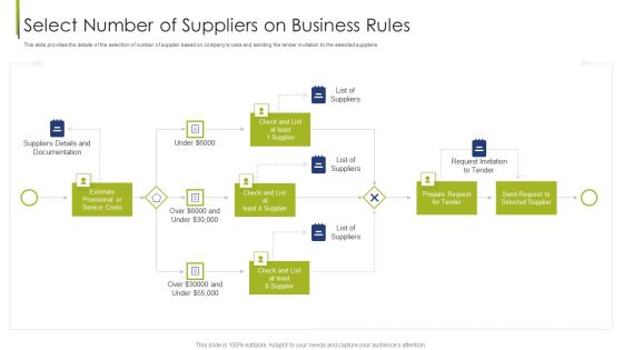 Procurement Vendor Select Number Of Suppliers On Business Rules Ppt Model Graphics PDF Procurement Vendor Select Number Of Suppliers On Business Rules Ppt Model Graphics PDF