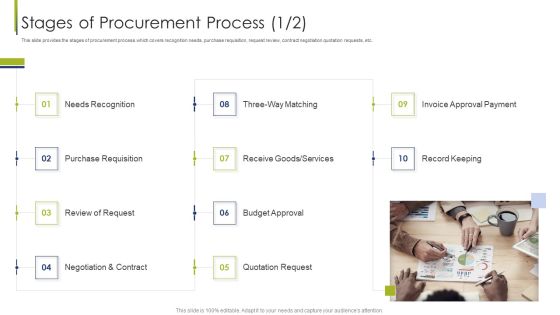 Procurement Vendor Stages Of Procurement Process Request Ppt Ideas Inspiration PDF Procurement Vendor Stages Of Procurement Process Request Ppt Ideas Inspiration PDF