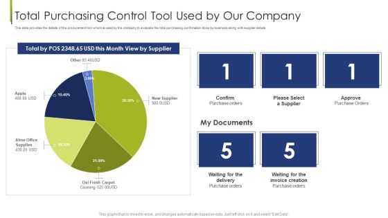 Procurement Vendor Total Purchasing Control Tool Used By Our Company Ppt Infographics Graphics Example PDF Procurement Vendor Total Purchasing Control Tool Used By Our Company Ppt Infographics Graphics Example PDF