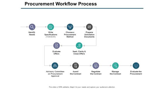 Procurement Workflow Process Ppt PowerPoint Presentation Ideas Graphics Design