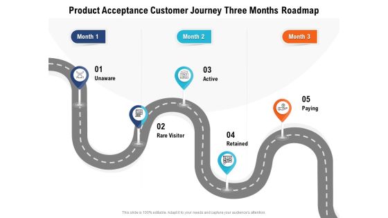 Product Acceptance Customer Journey Three Months Roadmap Topics Product Acceptance Customer Journey Three Months Roadmap Topics