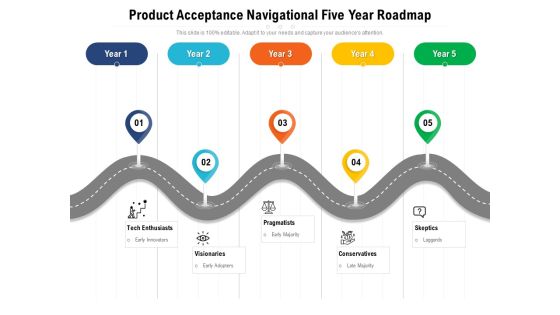 Product Acceptance Navigational Five Year Roadmap Sample Product Acceptance Navigational Five Year Roadmap Sample