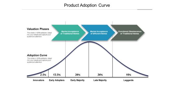Product Adoption Curve Ppt PowerPoint Presentation Summary Background Designs