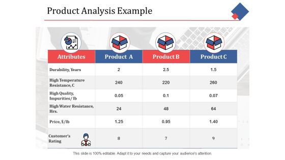 Product Analysis Example Ppt PowerPoint Presentation Icon Slides Product Analysis Example Ppt PowerPoint Presentation Icon Slides