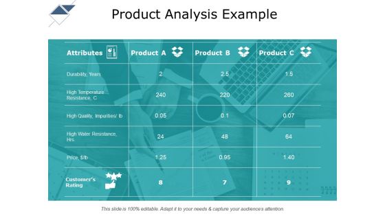 Product Analysis Example Ppt PowerPoint Presentation Slides Infographics Product Analysis Example Ppt PowerPoint Presentation Slides Infographics