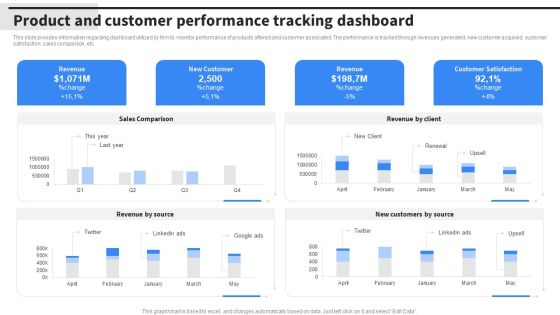 Product And Customer Performance Tracking Dashboard Portrait PDF