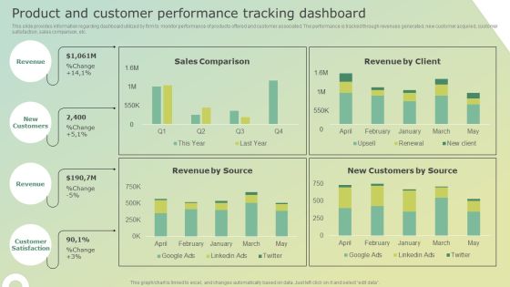 Product And Customer Performance Tracking Dashboard Summary PDF Product And Customer Performance Tracking Dashboard Summary PDF