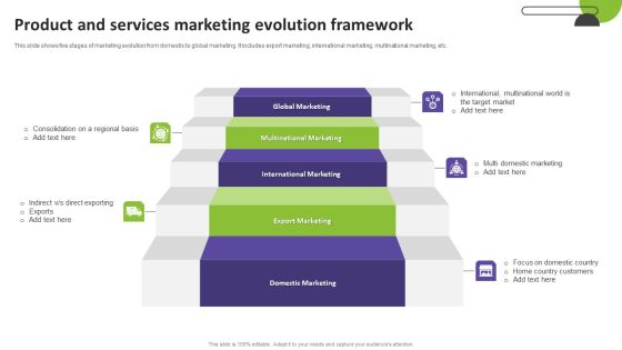 Product And Services Marketing Evolution Framework Microsoft PDF Product And Services Marketing Evolution Framework Microsoft PDF