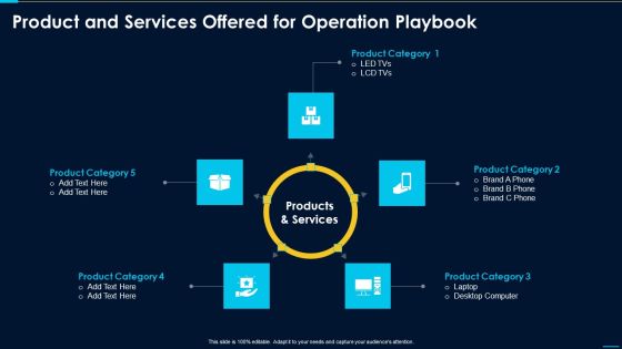 Product And Services Offered For Operation Playbook Pictures PDF