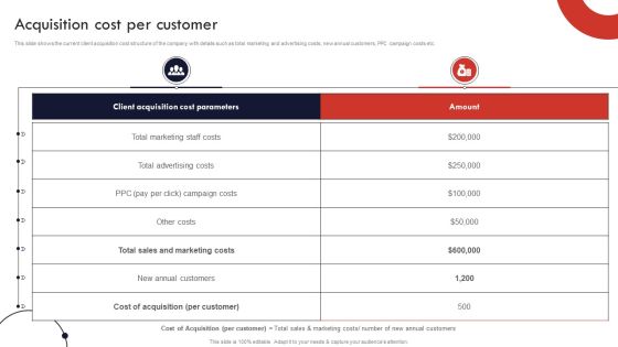 Product And Services Promotion Acquisition Cost Per Customer Download PDF Product And Services Promotion Acquisition Cost Per Customer Download PDF