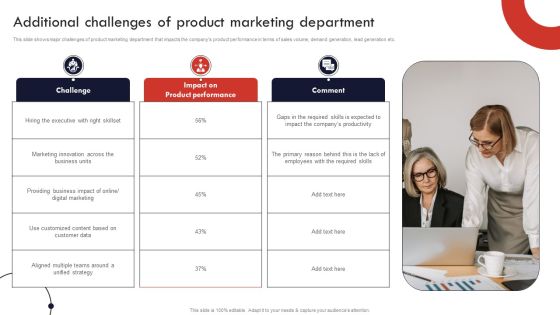 Product And Services Promotion Additional Challenges Of Product Marketing Themes PDF Product And Services Promotion Additional Challenges Of Product Marketing Themes PDF