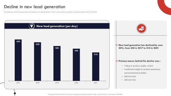 Product And Services Promotion Decline In New Lead Generation Formats PDF Product And Services Promotion Decline In New Lead Generation Formats PDF