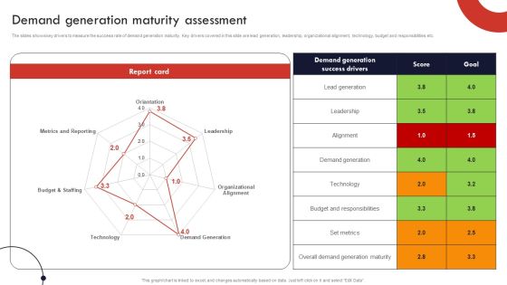 Product And Services Promotion Demand Generation Maturity Assessment Download PDF Product And Services Promotion Demand Generation Maturity Assessment Download PDF
