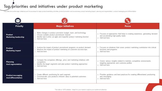 Product And Services Promotion Top Priorities And Initiatives Under Product Marketing Graphics PDF Product And Services Promotion Top Priorities And Initiatives Under Product Marketing Graphics PDF