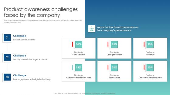 Product Awareness Challenges Faced By The Company Customer Acquisition Through Advertising Rules PDF Product Awareness Challenges Faced By The Company Customer Acquisition Through Advertising Rules PDF