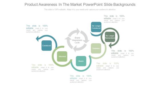 Product Awareness In The Market Powerpoint Slide Backgrounds Product Awareness In The Market Powerpoint Slide Backgrounds