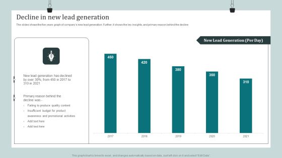 Product Awareness Strategies To Raise Demand Decline In New Lead Generation Background PDF
