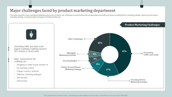 Product Awareness Strategies To Raise Demand Major Challenges Faced By Product Marketing Department Download PDF