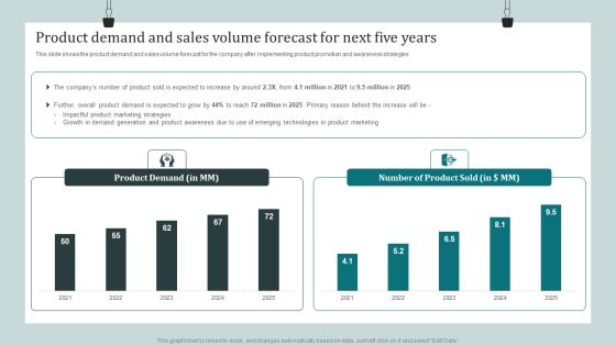 Product Awareness Strategies To Raise Demand Product Demand And Sales Volume Forecast For Next Five Years Rules PDF Product Awareness Strategies To Raise Demand Product Demand And Sales Volume Forecast For Next Five Years Rules PDF