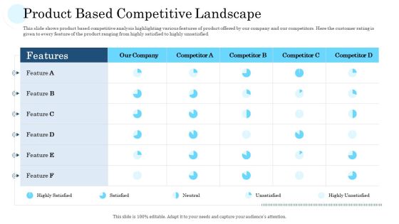 Product Based Competitive Landscape Download PDF Product Based Competitive Landscape Download PDF