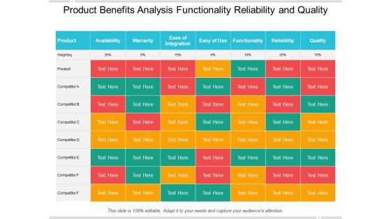 Product Benefits Analysis Functionality Reliability And Quality Ppt PowerPoint Presentation Slides Model Product Benefits Analysis Functionality Reliability And Quality Ppt PowerPoint Presentation Slides Model