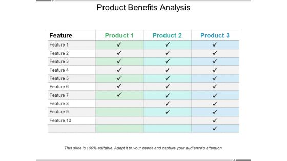 Product Benefits Analysis Ppt PowerPoint Presentation Summary Background Product Benefits Analysis Ppt PowerPoint Presentation Summary Background