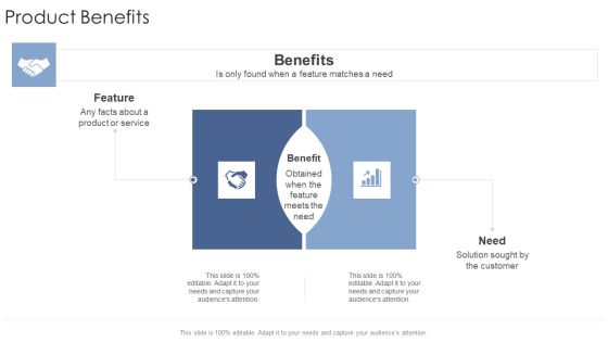 Product Benefits Startup Business Strategy Ppt Slides Topics PDF