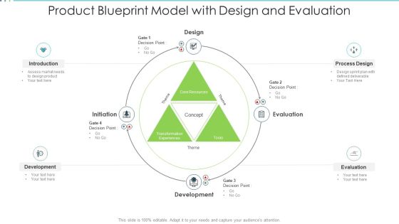 Product Blueprint Model With Design And Evaluation Portrait PDF Product Blueprint Model With Design And Evaluation Portrait PDF
