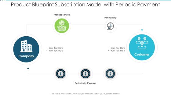 Product Blueprint Subscription Model With Periodic Payment Elements PDF Product Blueprint Subscription Model With Periodic Payment Elements PDF