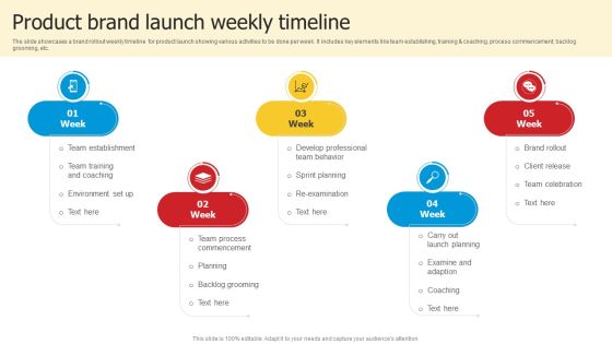 Product Brand Launch Weekly Timeline Diagrams PDF Product Brand Launch Weekly Timeline Diagrams PDF